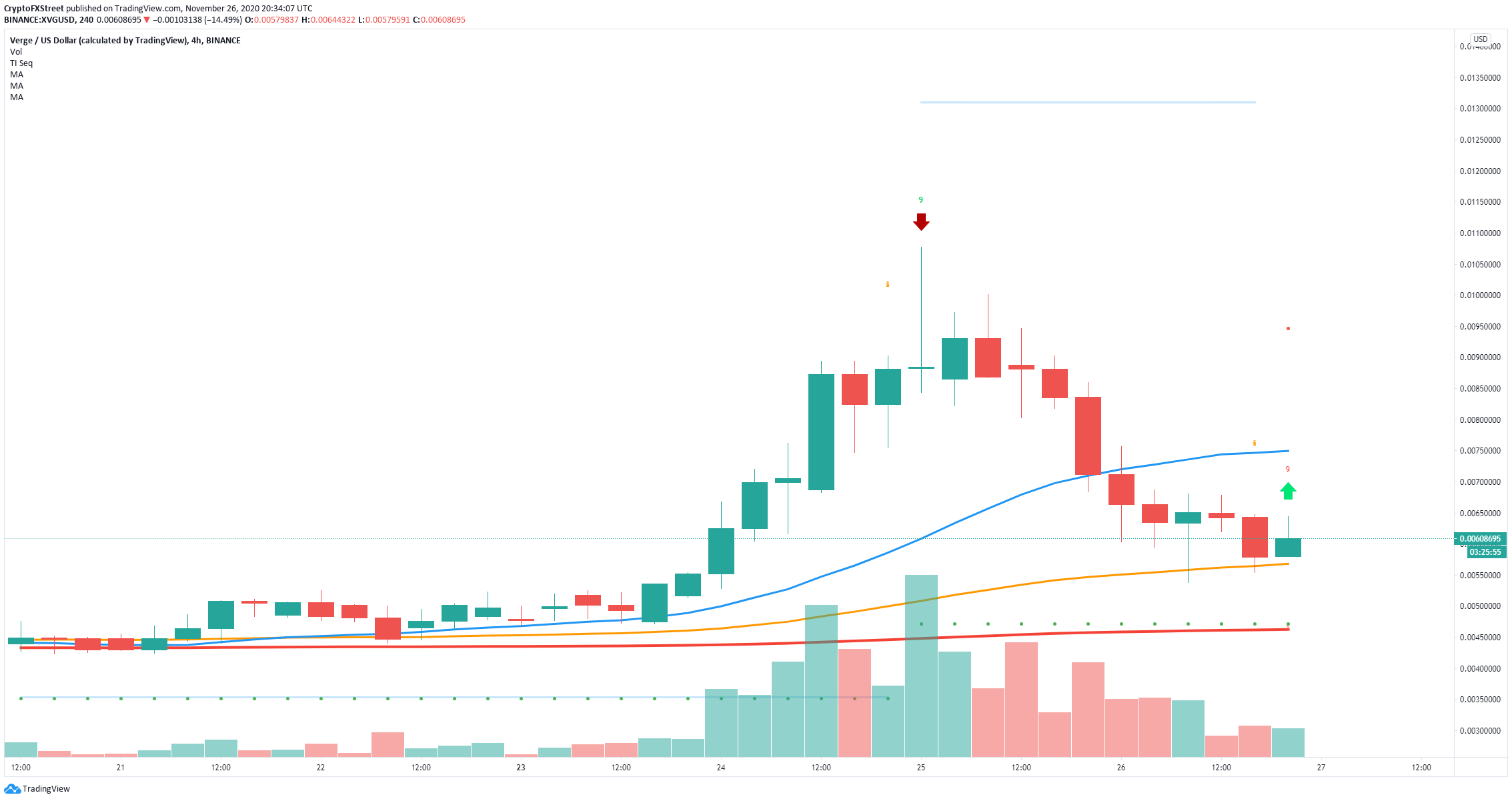 xvg price