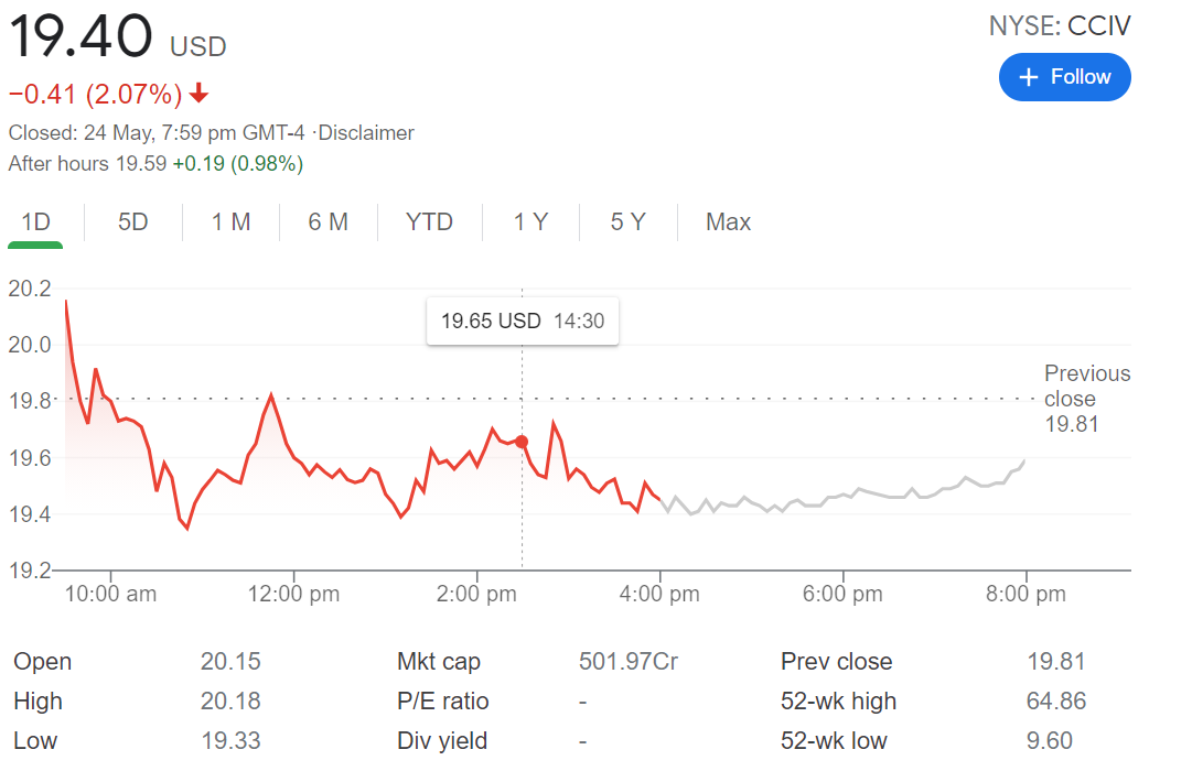 download lcid stock price