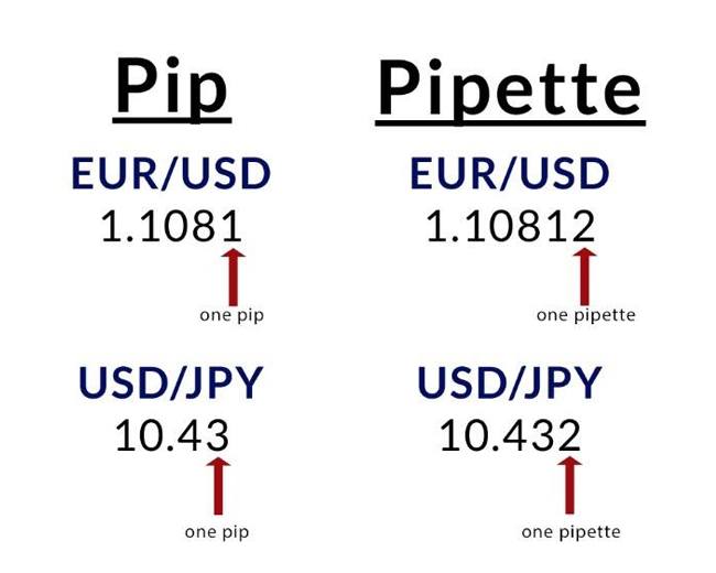 Spread 1 pip eur usd investing investing in our future quotes