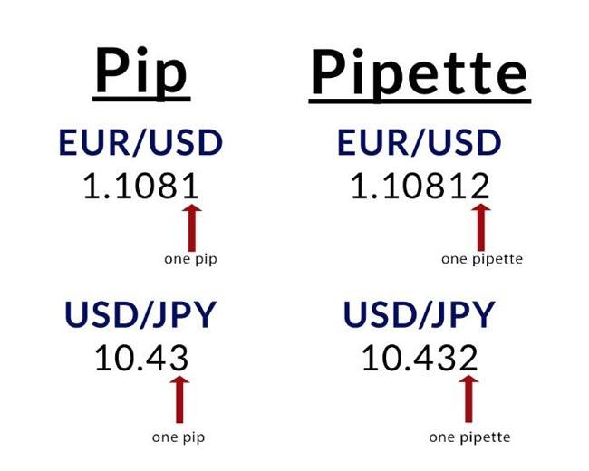 Usd Jpy Pip Value Spreads And Pips