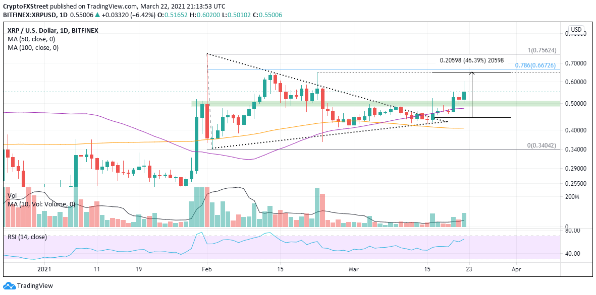 XRP/USD daily chart