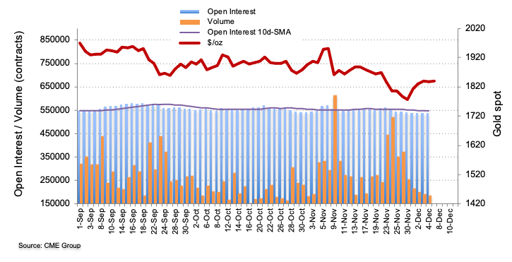 CME group