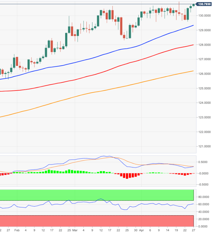 EURJPY