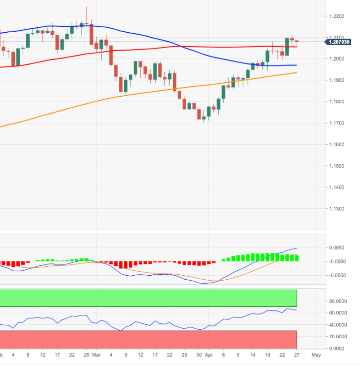 EUR/USD