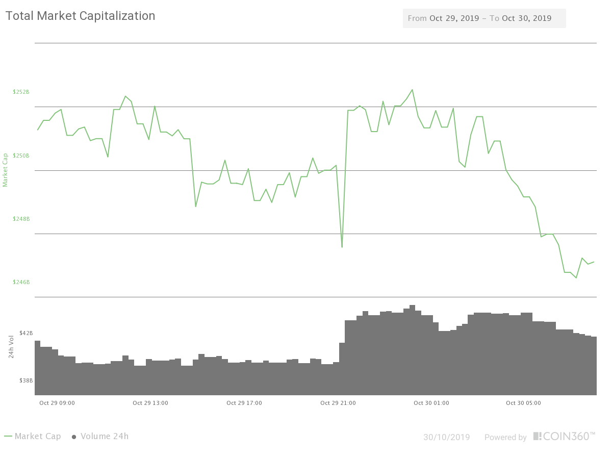 Bitcoin Market Volume Chart