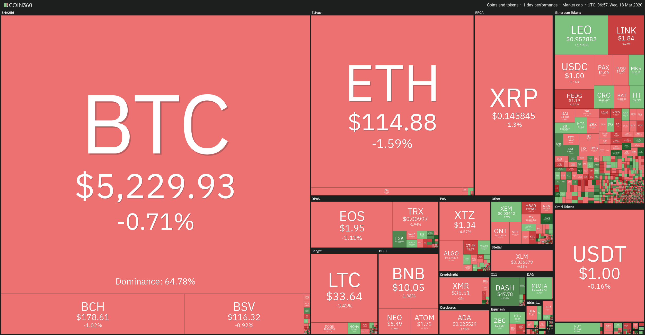 24H Crypto Sector Heat Map