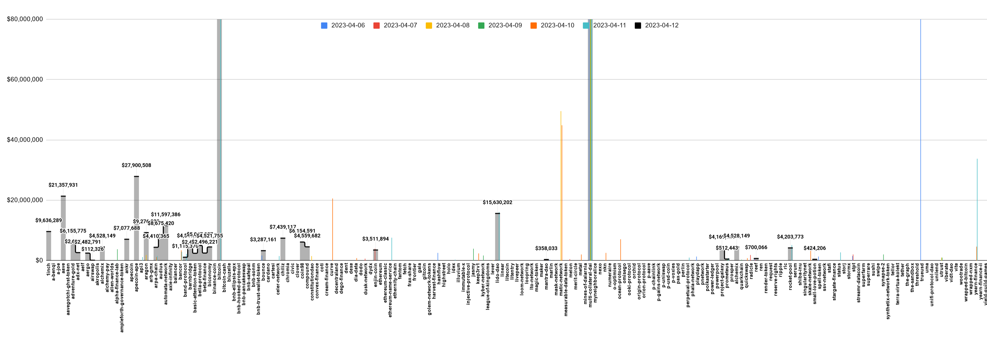 Top Transactions Model