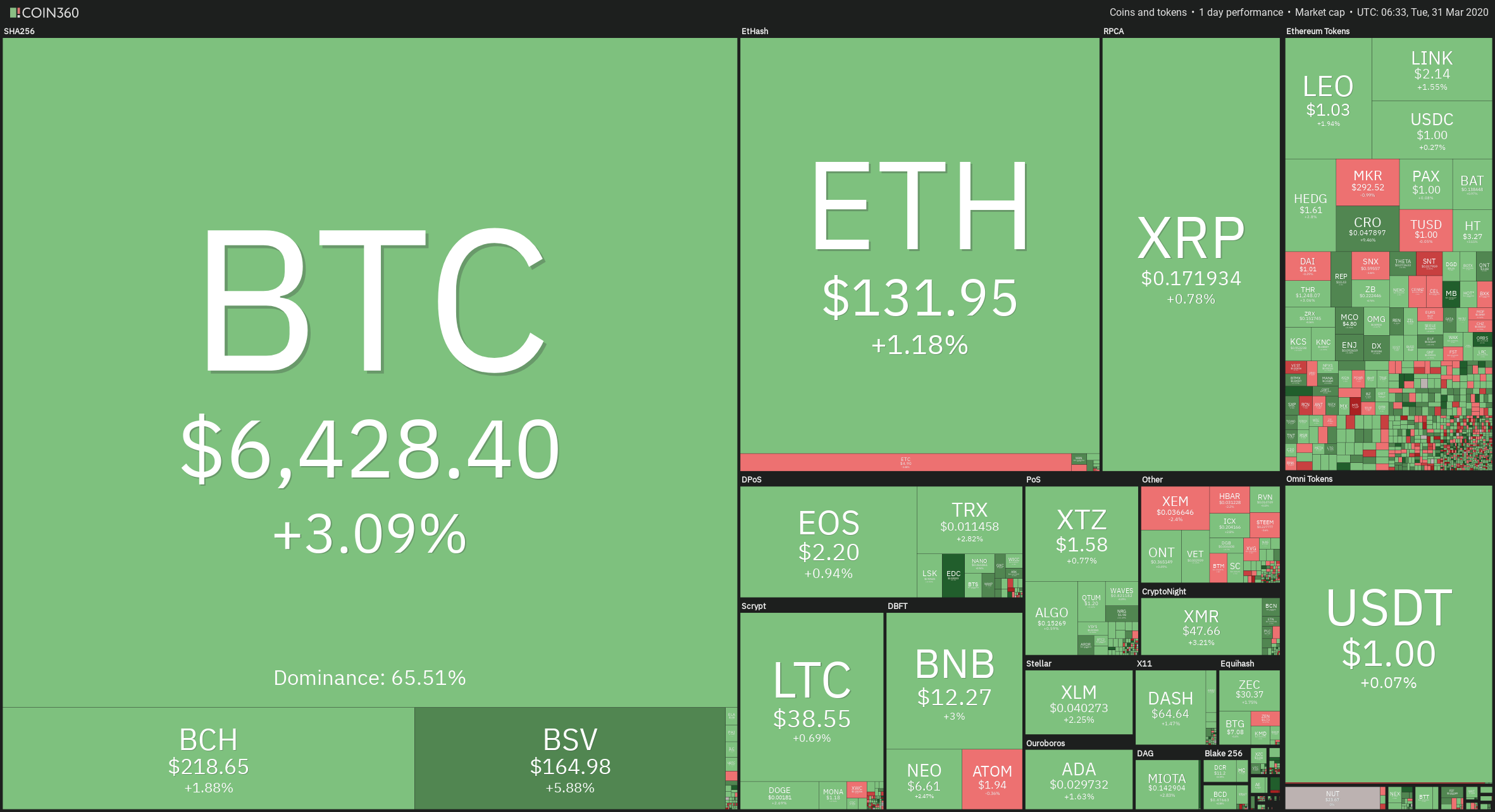 24H Crypto Sector Heat Map