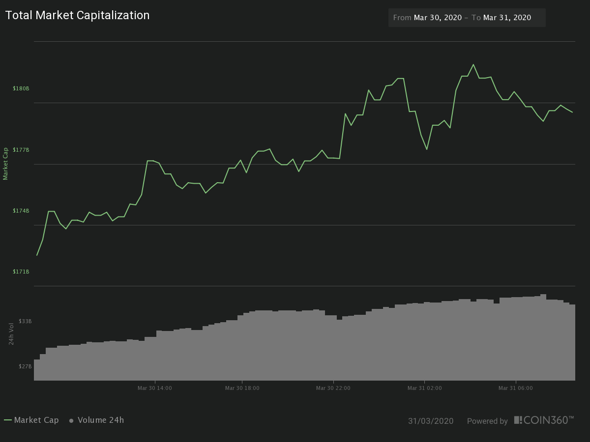 24H Crypto Market Cap and Traded Volume