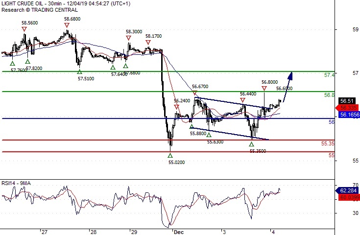 Crude Oil