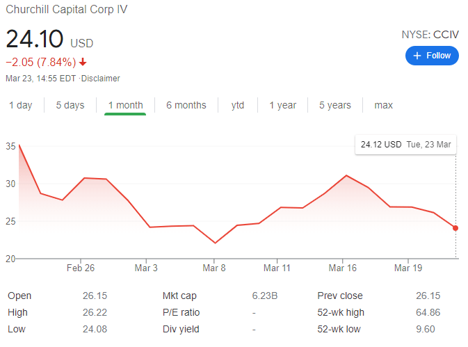 lucid motors share price prediction