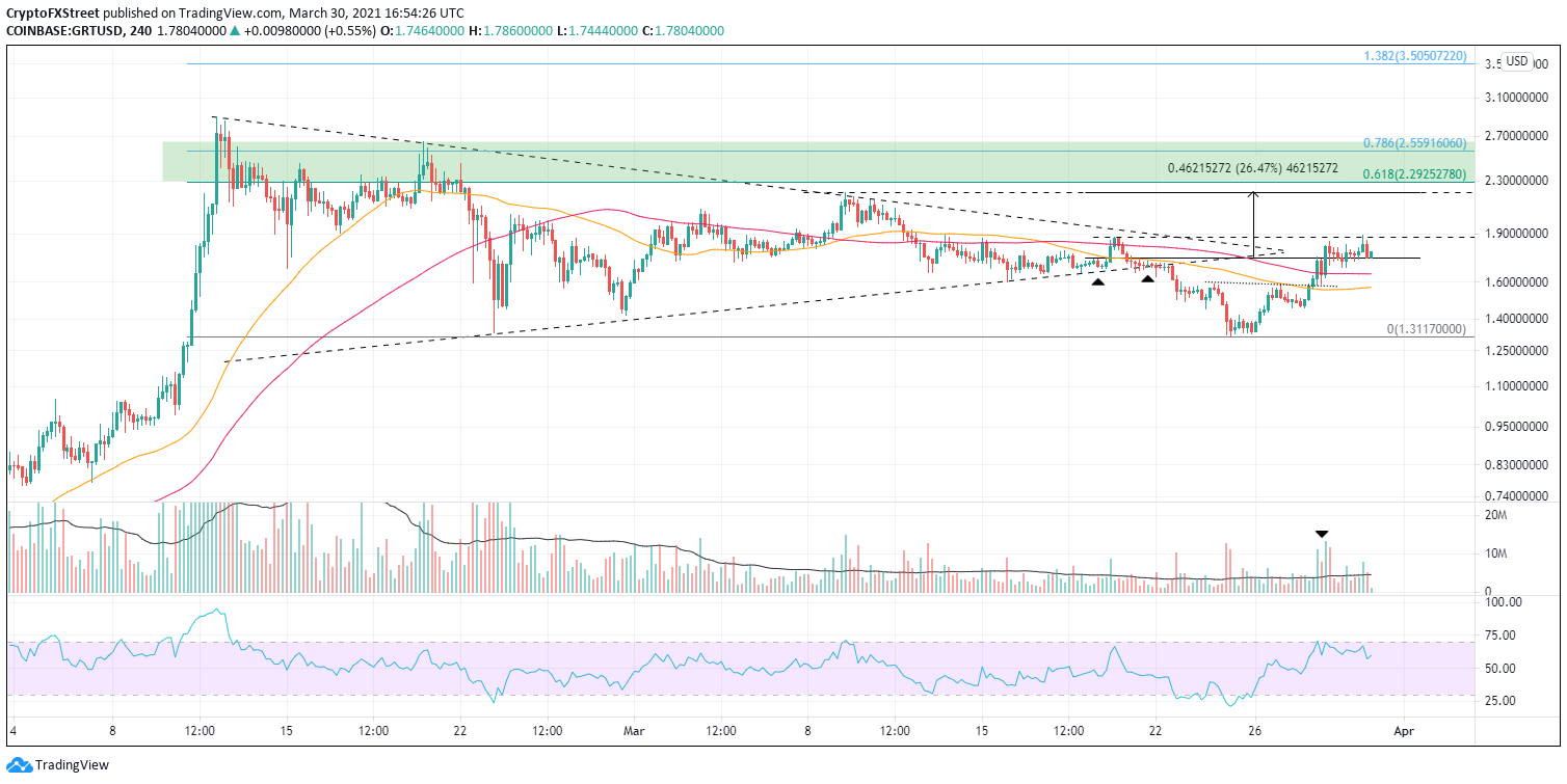 GRT/USD 4-hour chart