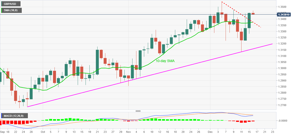 Pound Sterling Price News And Forecast Gbp Usd Underpinned By Brexit Chit Chat