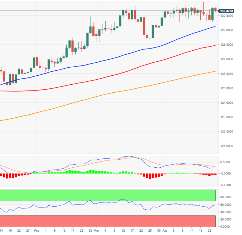 EURJPY