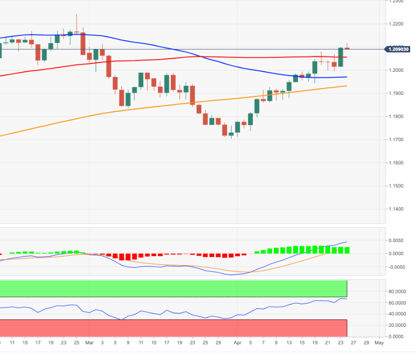 EURUSD