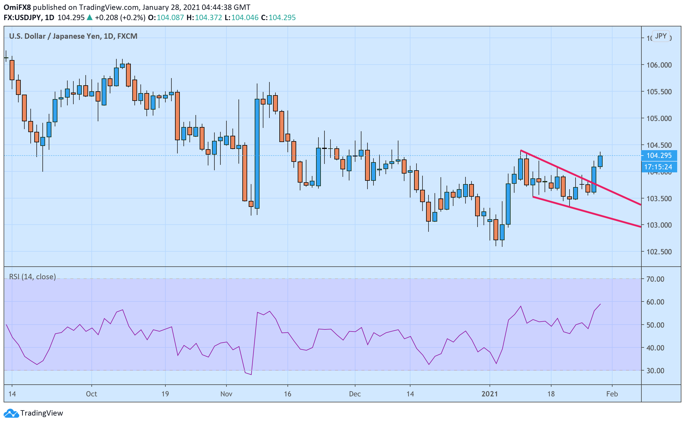 График реального времени usd jpy