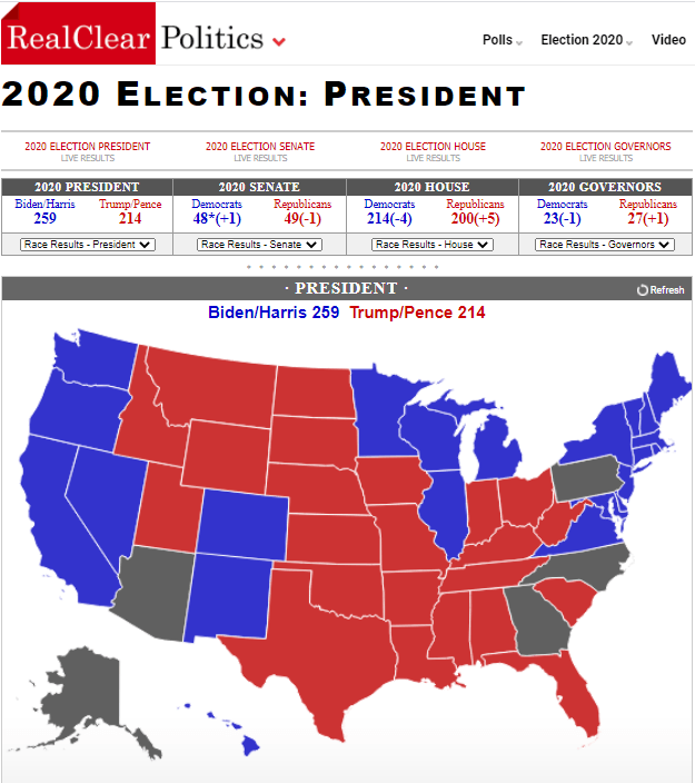 2020 Us Elections Calling The Winner Or Not