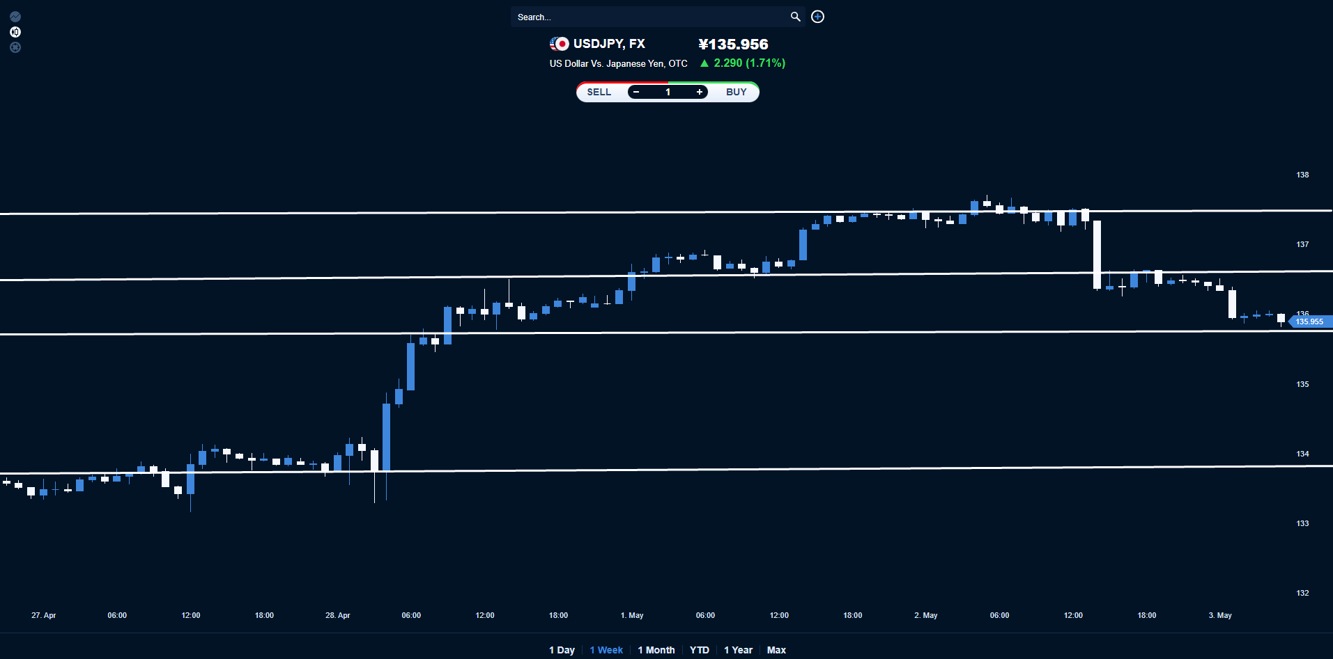 USDJPY