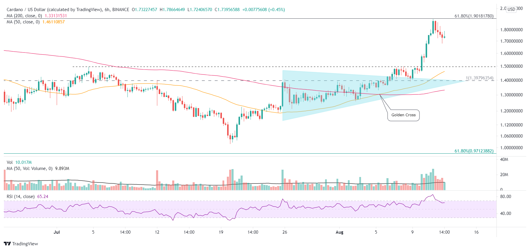 Cardano