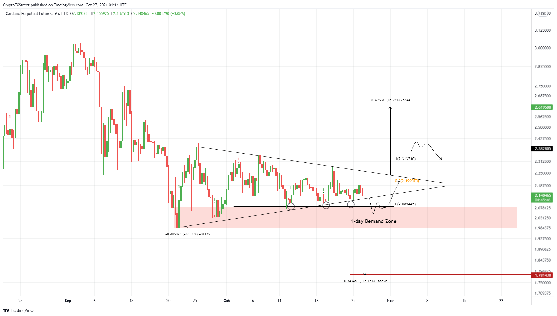 Cardano