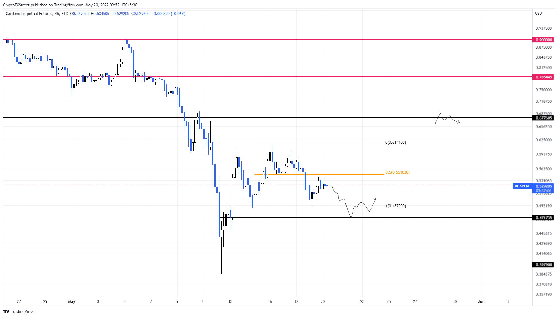 Cardano