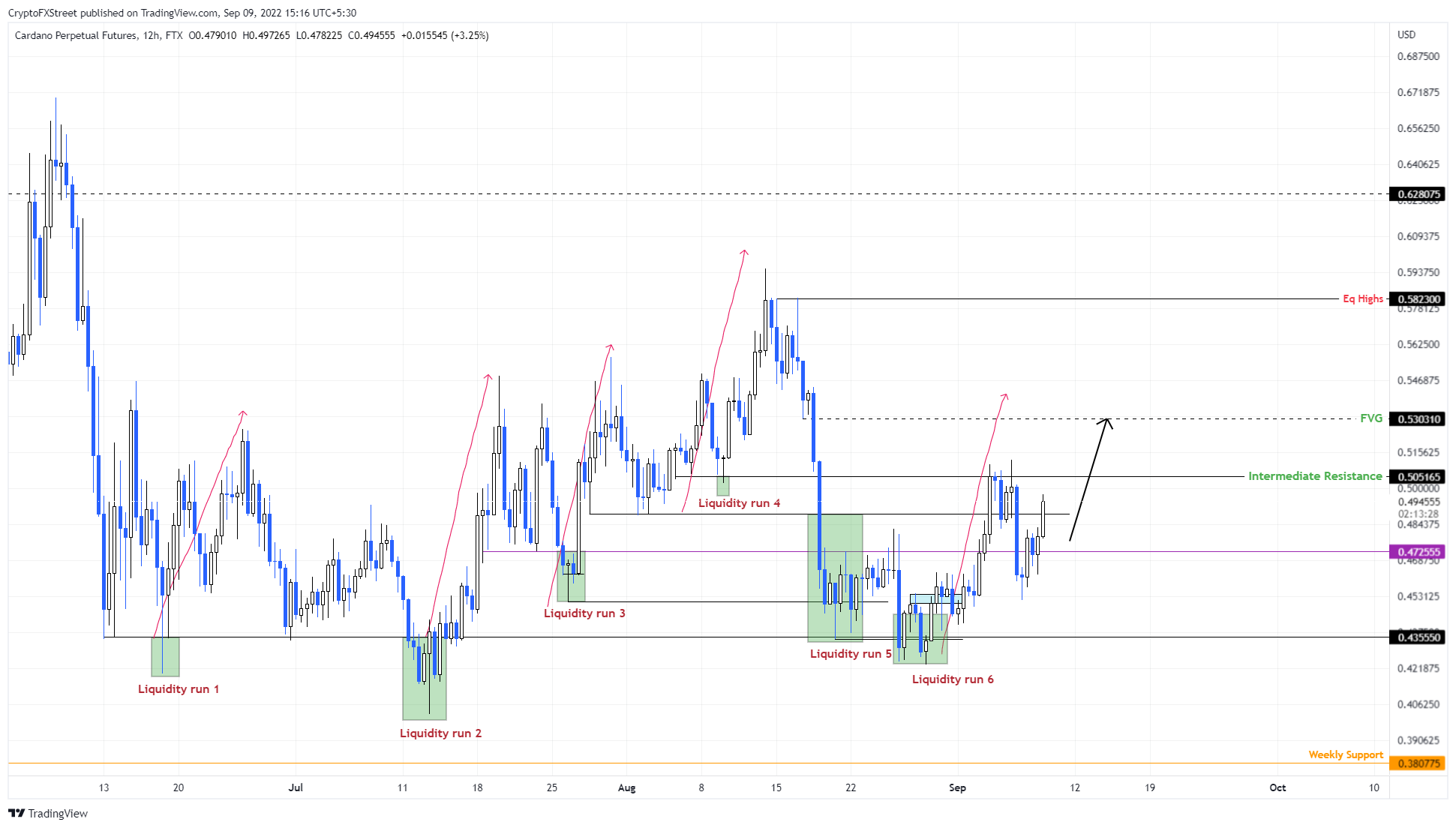 ADA/USDT 1-day 