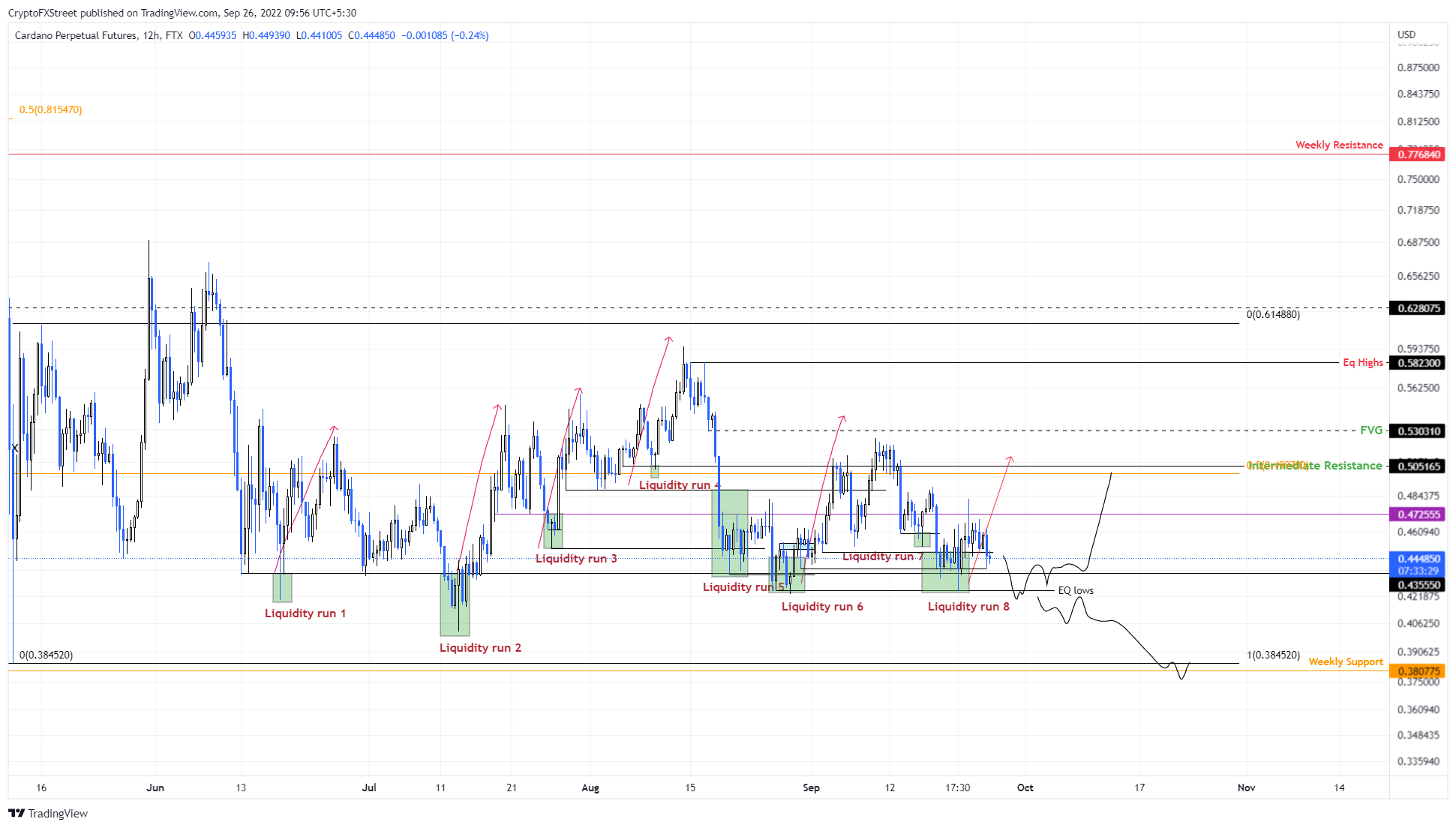 Курс криптовалюты usdt