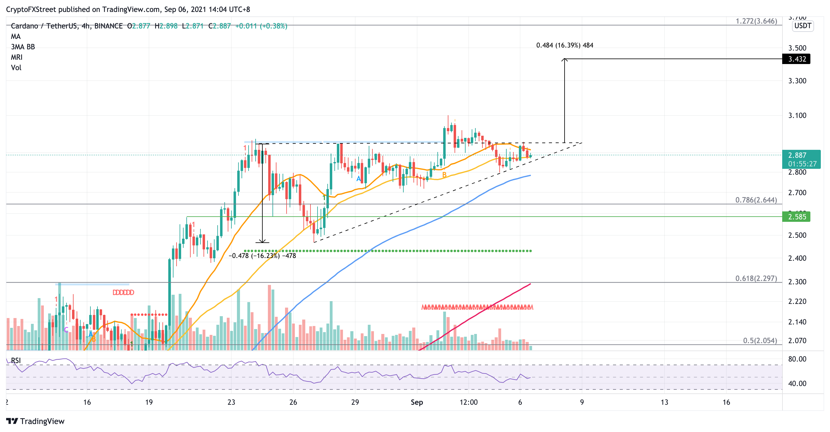 Cardano