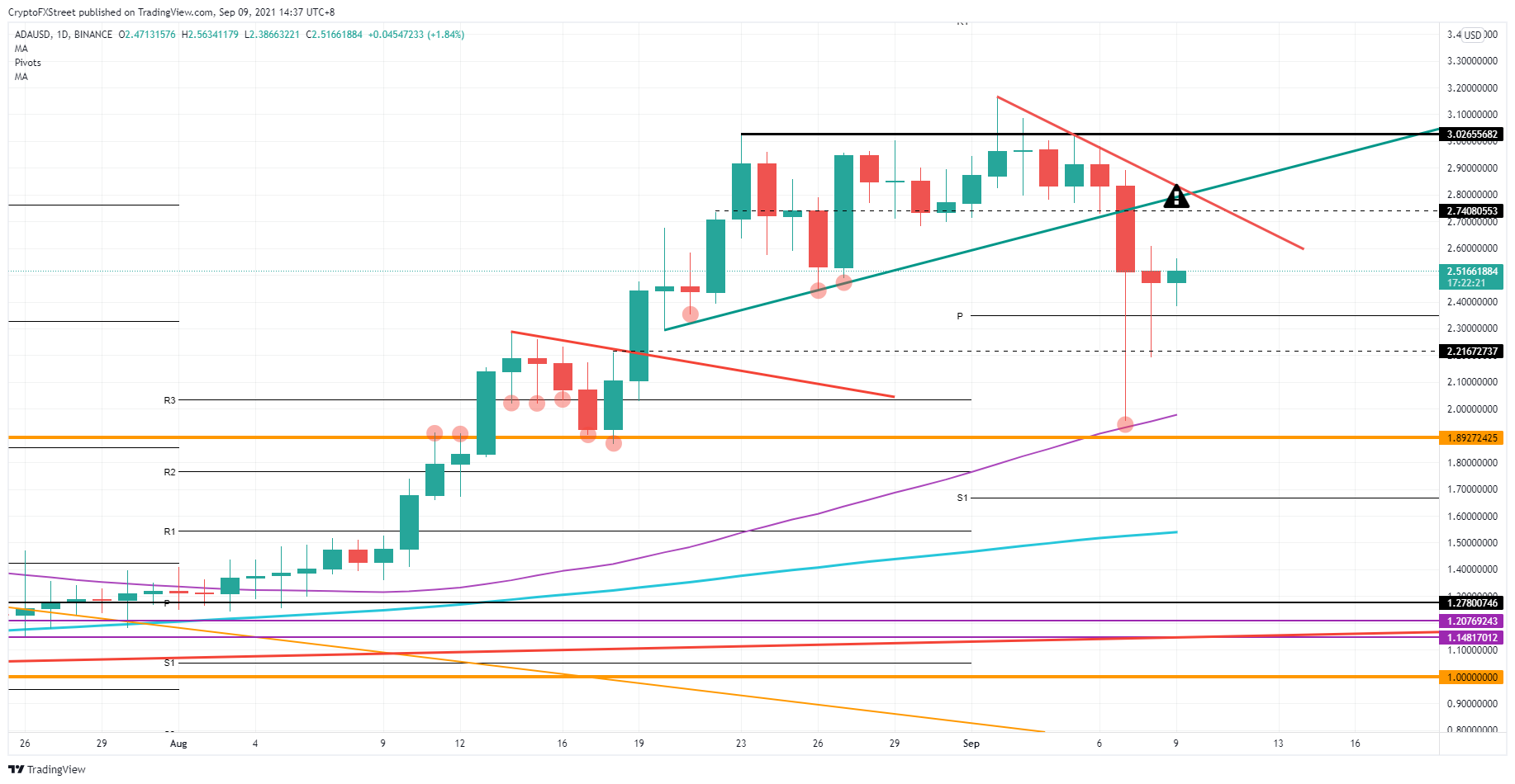 Cardano