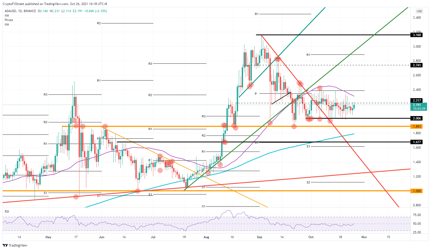 Cardano