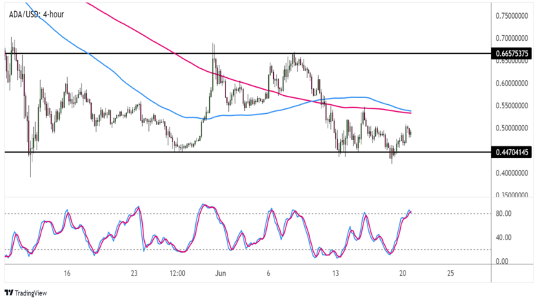 ADA-USD price chart