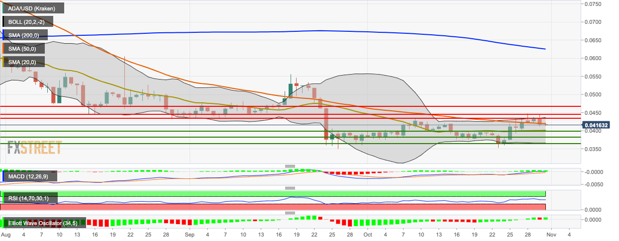 Ada Chart