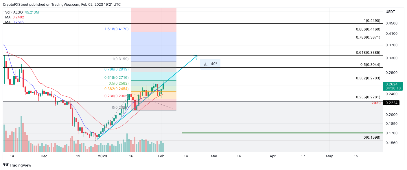 tm/cro/usd/1-day