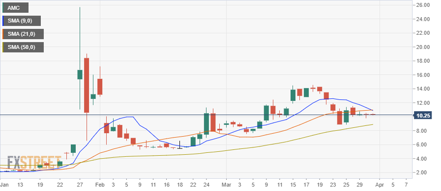 Amc Stocktwits - Earnings Round Up Placement - Amc stubs ...