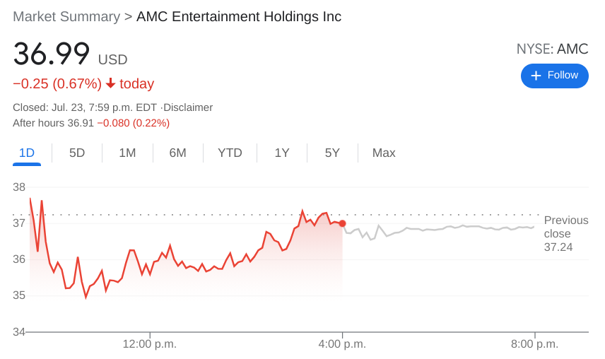 amc stock yahoo finance