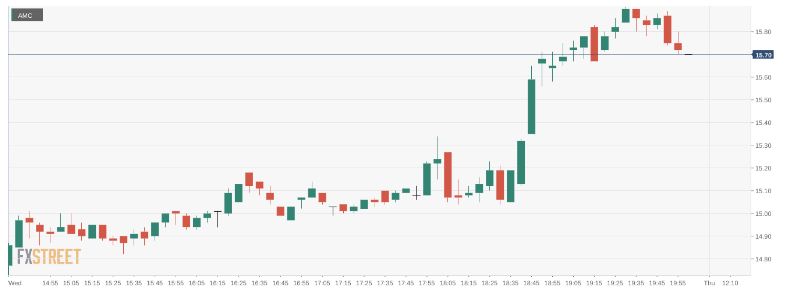 Beautiful Top 100 Stocks To Buy: Amc Entertainment Partially Exited Hycroft Mining Earlier This Month. There's Good News And Bad News For Amc Shareholders. View in 4K Beautiful Top 100 Stocks To Buy: Amc Entertainment Partially Exited Hycroft Mining Earlier This Month. There's Good News And Bad News For Amc Shareholders. View in 4K