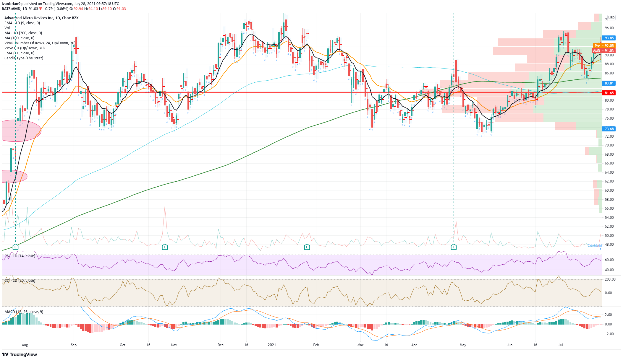 amd stock forecast