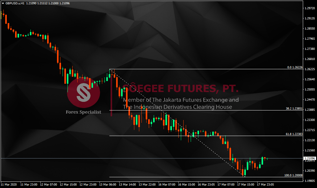 tren forex saat ini