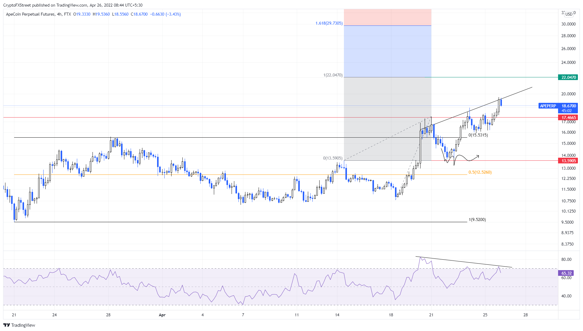 Доллар в 19 году. Почему снова растет доллар. APECOIN увеличивается на 600 человек в день. 2023-05-26 14:44.