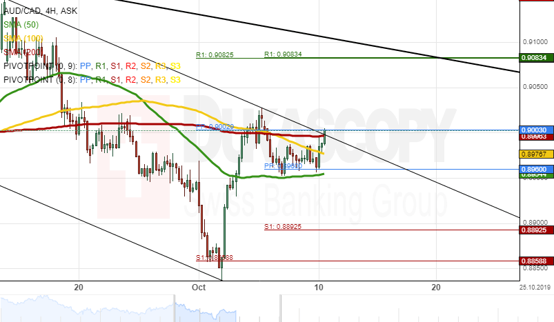 Euro To Cad Trend Chart