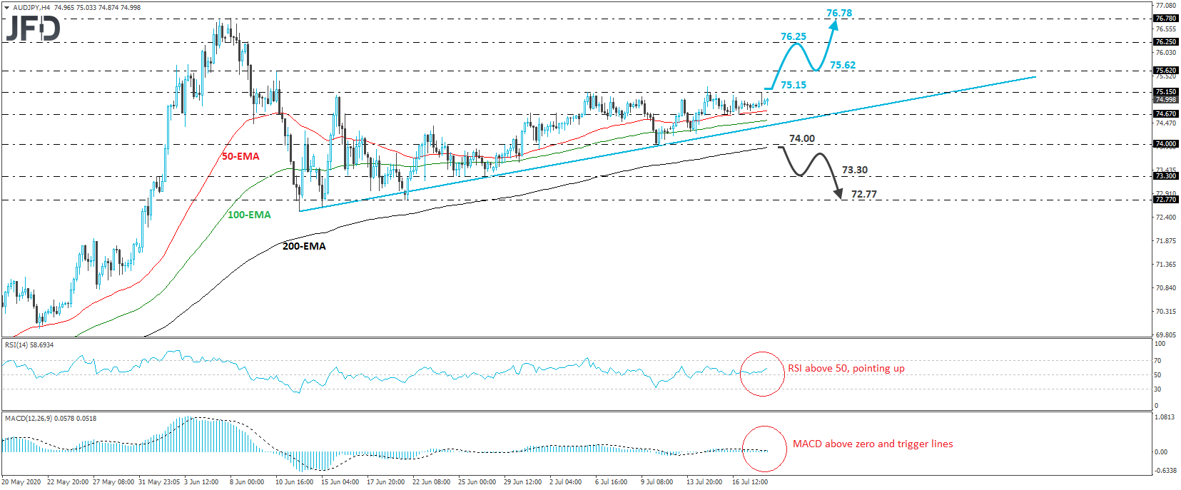 AUDJPY