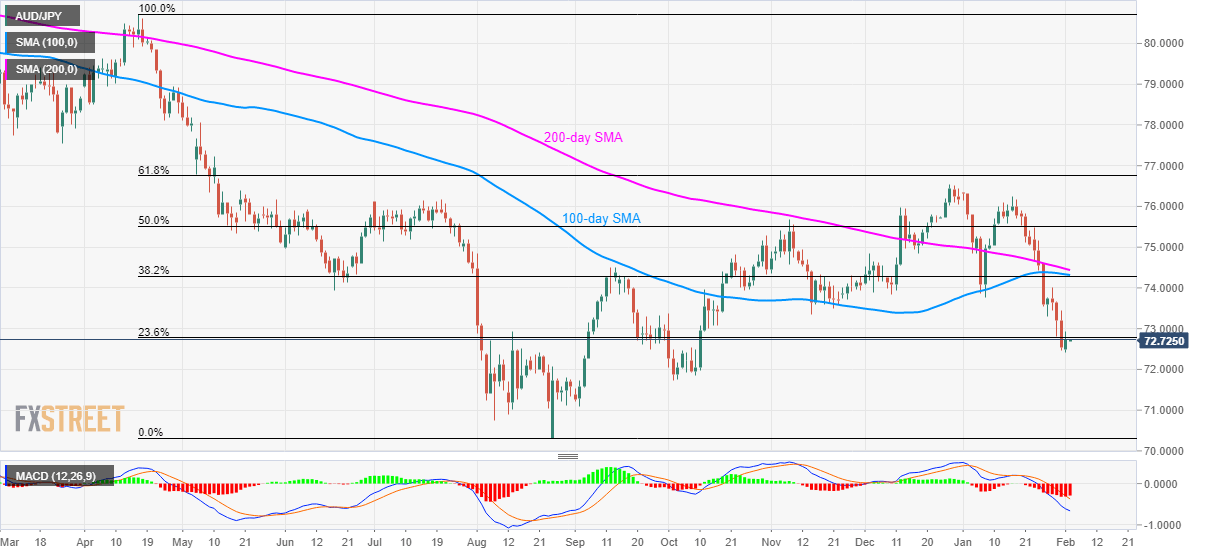 Aud jpy