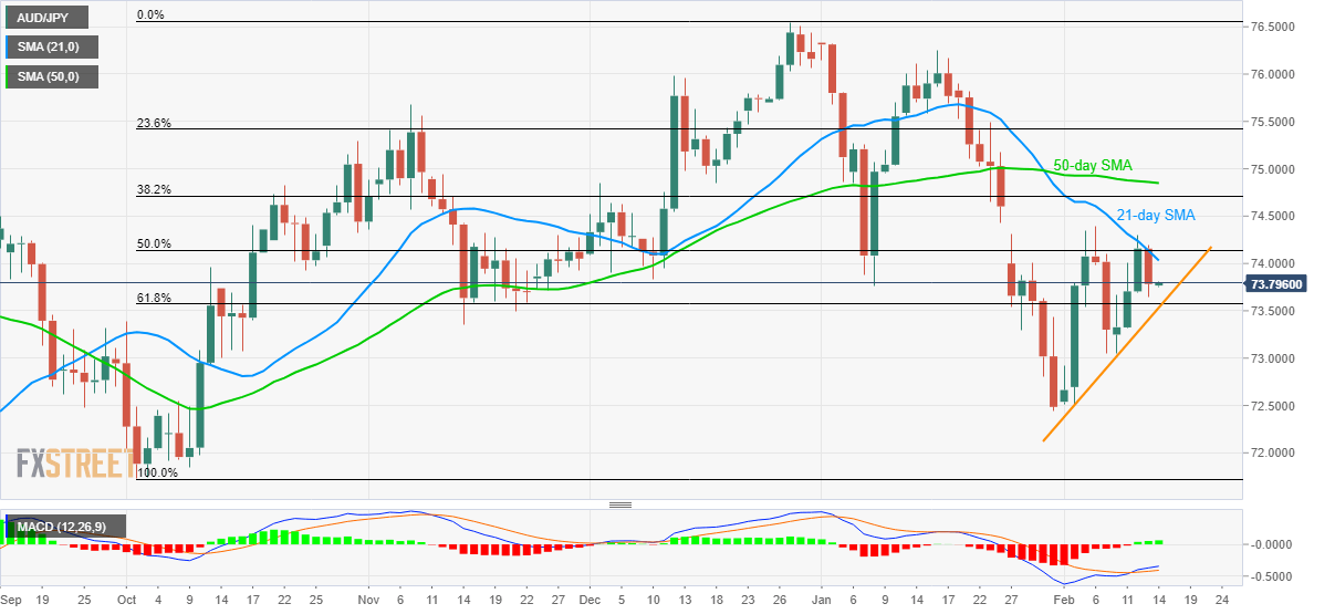 Aud jpy