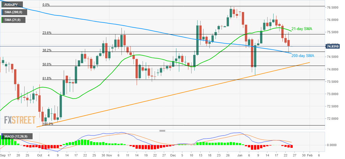 Aud jpy