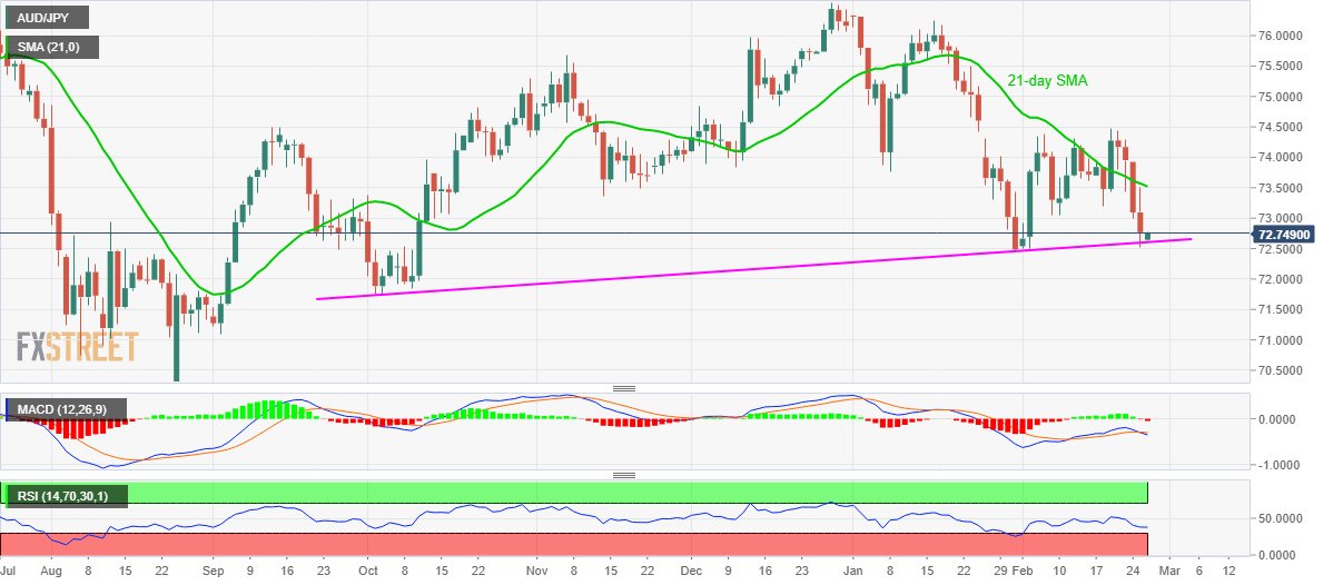 Aud jpy