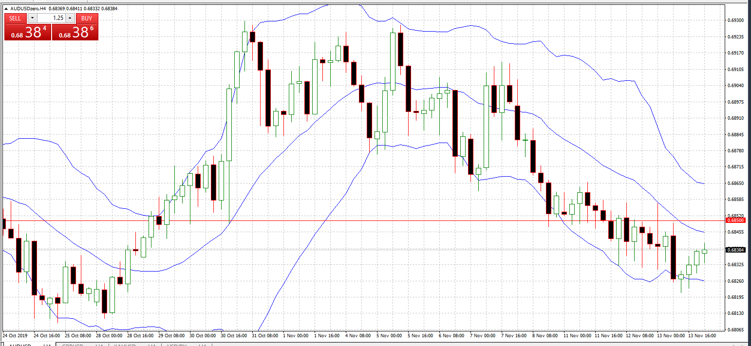 Day Ahead For The Aussie Dollar Day Ahead For The Aussie Dollar