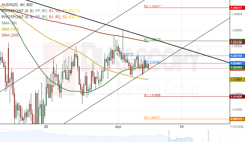 Patterns Aud Nzd Eur Try Jpy Sgd Patterns Aud Nzd Eur Try Jpy