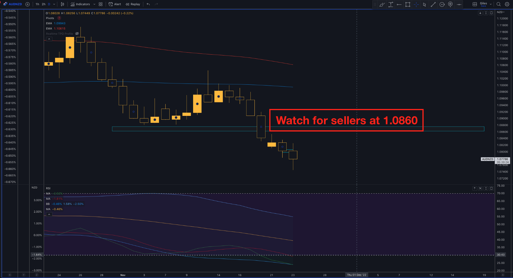 AUDNZD