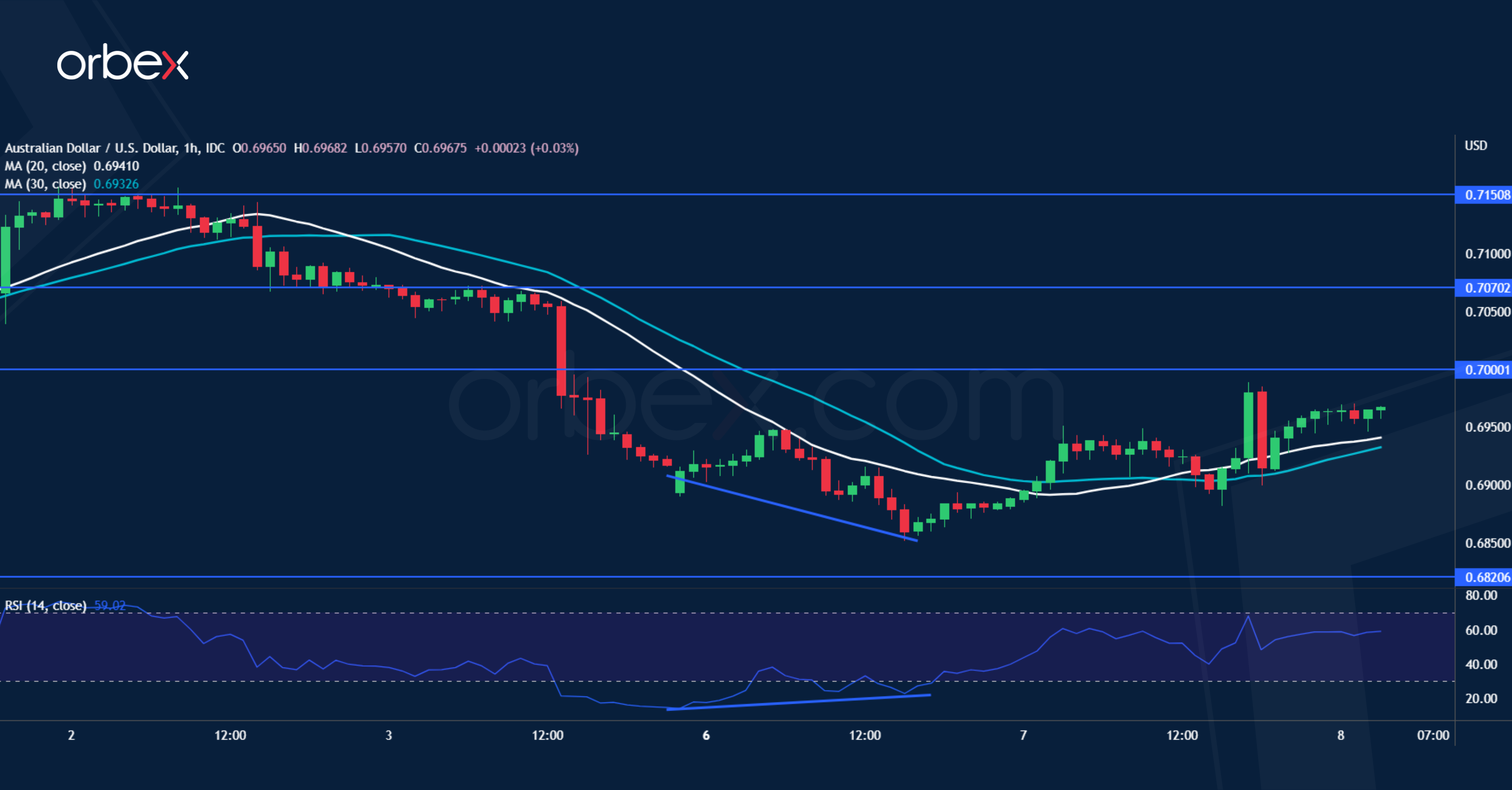 AUDUSD