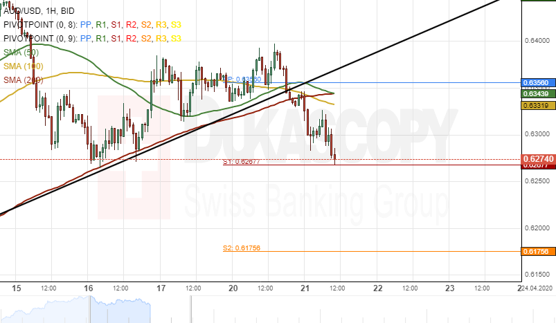 Aud Usd Ysis Breakout Occurs Aud Usd Ysis Breakout Occurs